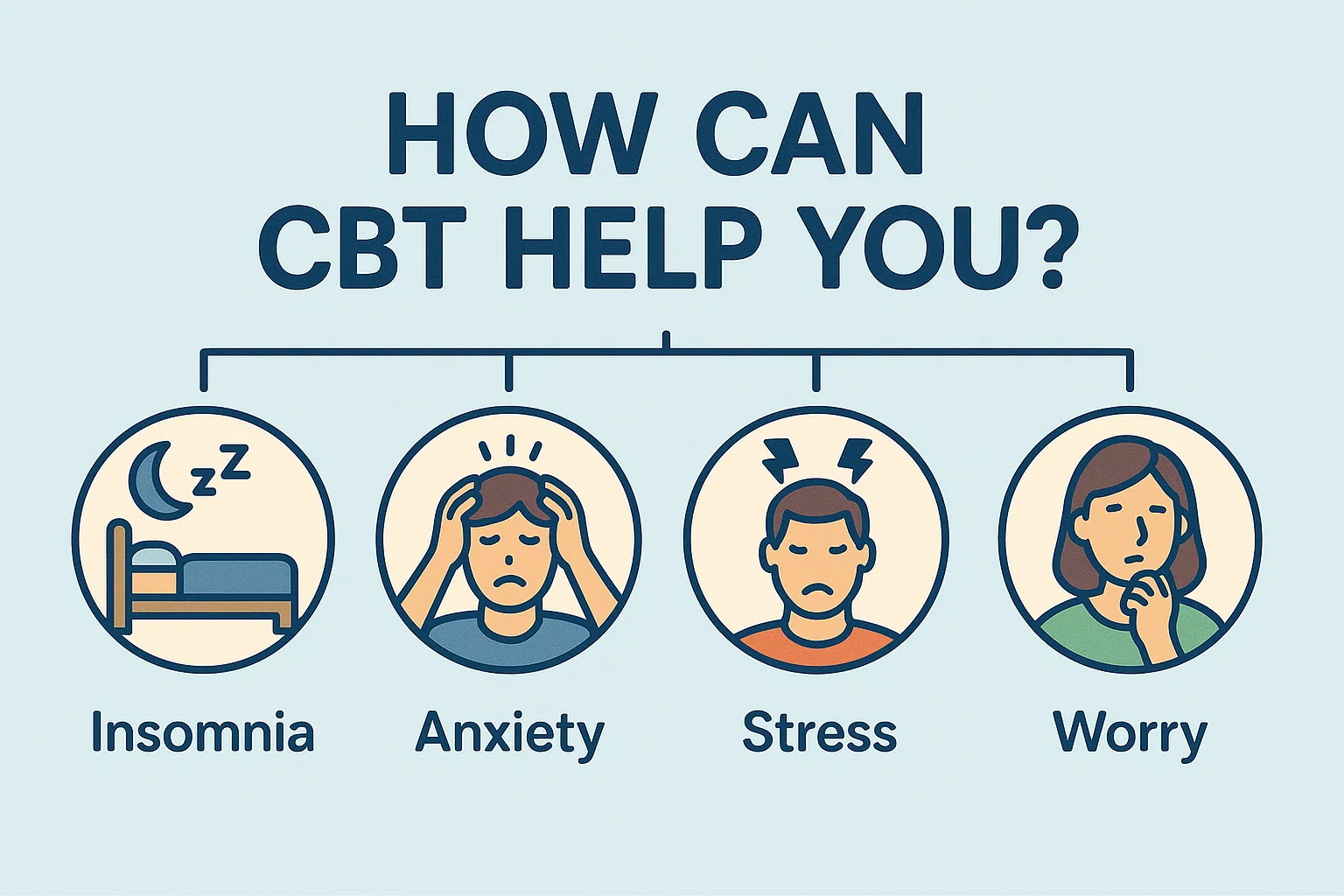 What is Cognitive Behavioral Therapy? Image
