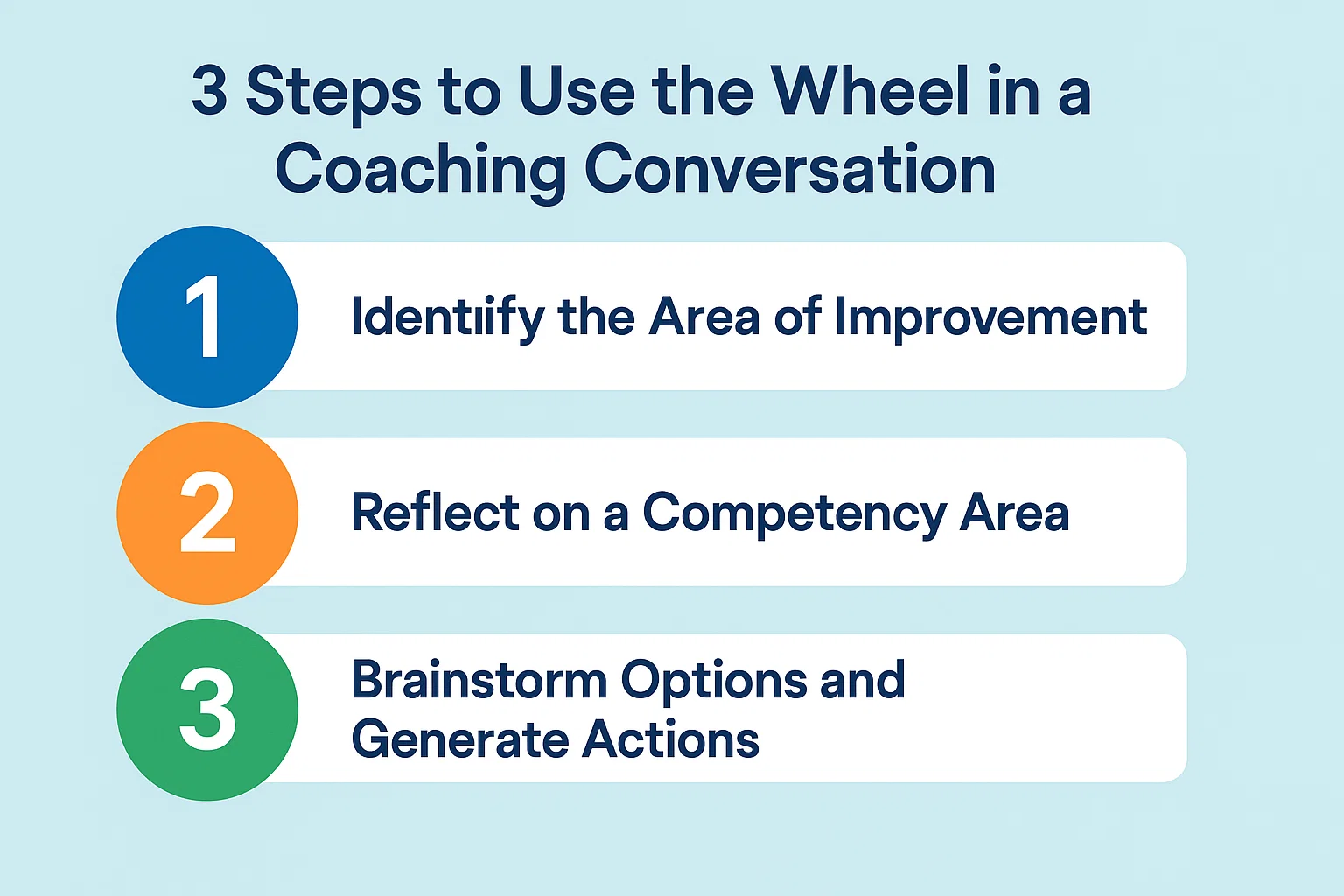 Wheels in the Coaching Conversation Image