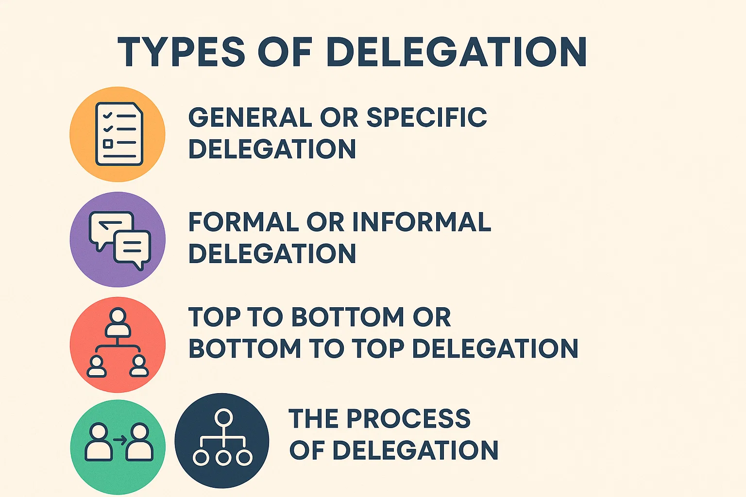 Delegation Image