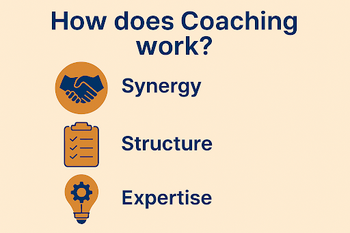 What Coaching Is & What It Is NOT! Image