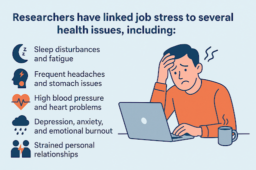 Workplace Stress - Silently Killing the Market Image