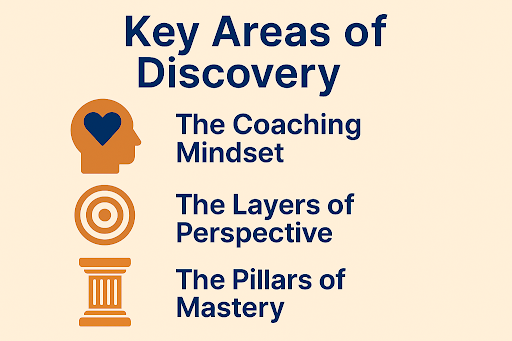 What does it take to be Masterful in Coaching by Mel Leow Image
